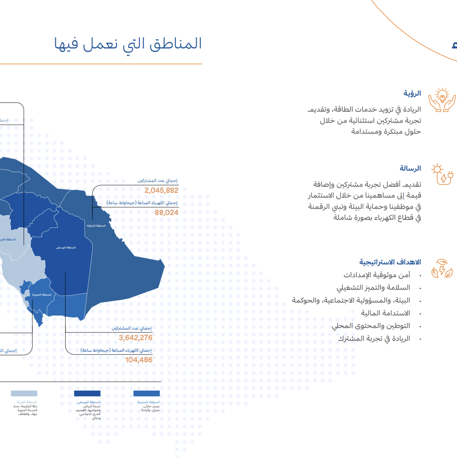 Annual Report Localization in Saudi